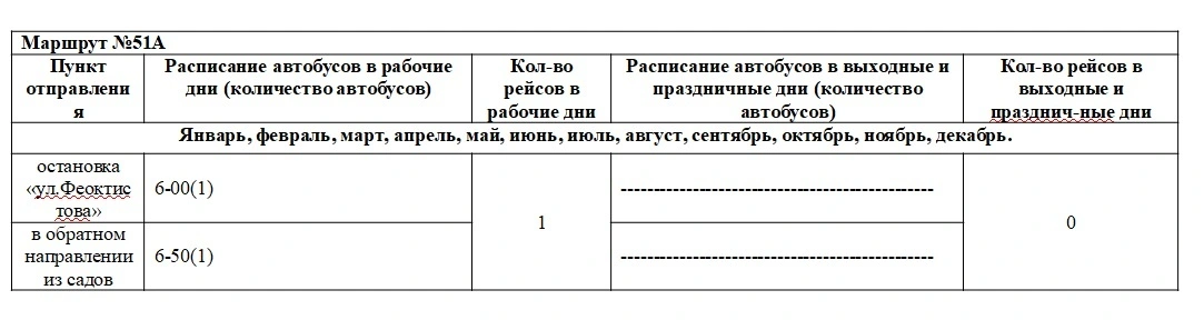 №51а ул. Феоктистова - сады