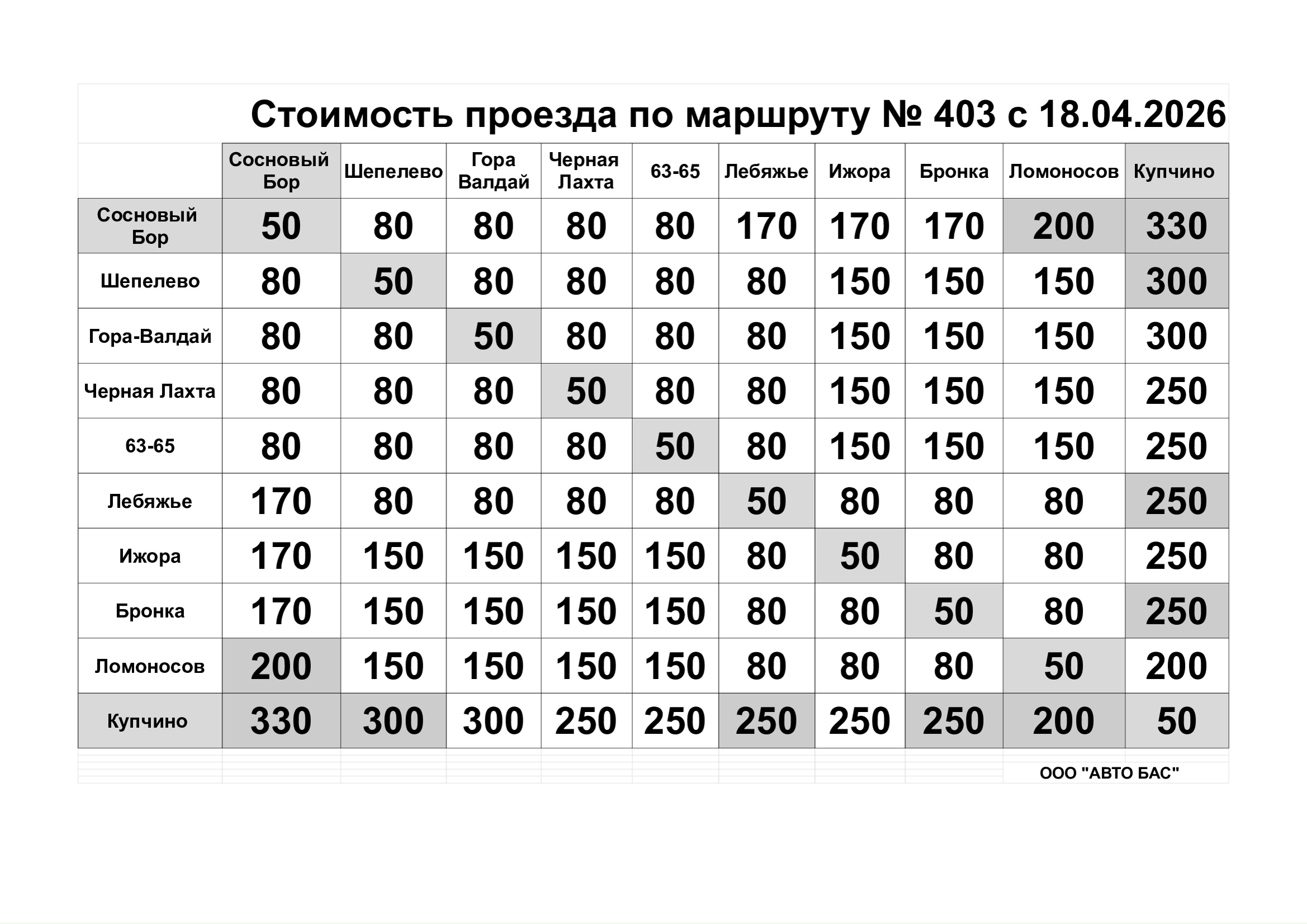 Стоимость проезда №403 Сосновый Бор - Купчино