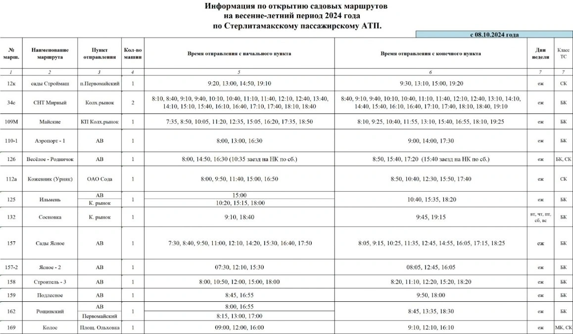 Расписание автобусов в сады Стерлитамака