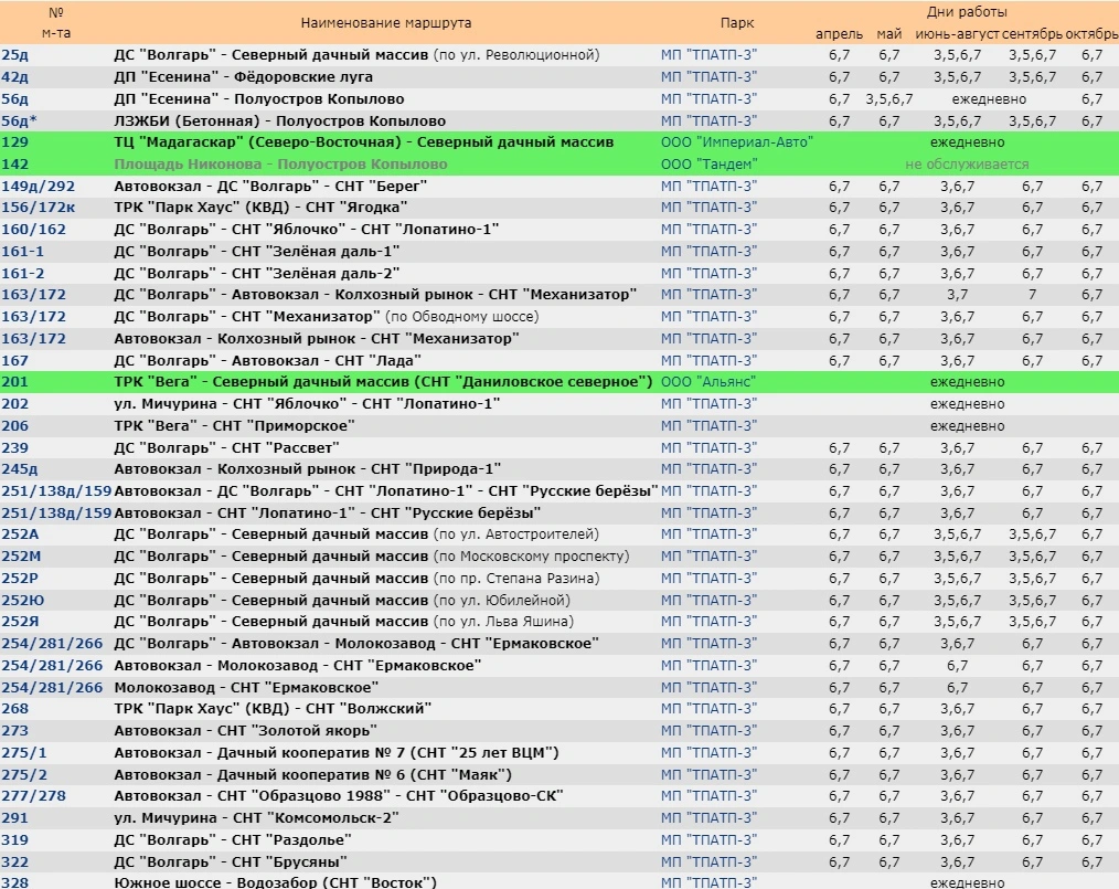 Дни работы маршрутов в летний сезон в Тольятти