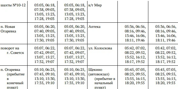 124 Щекино - Огаревка от шахт