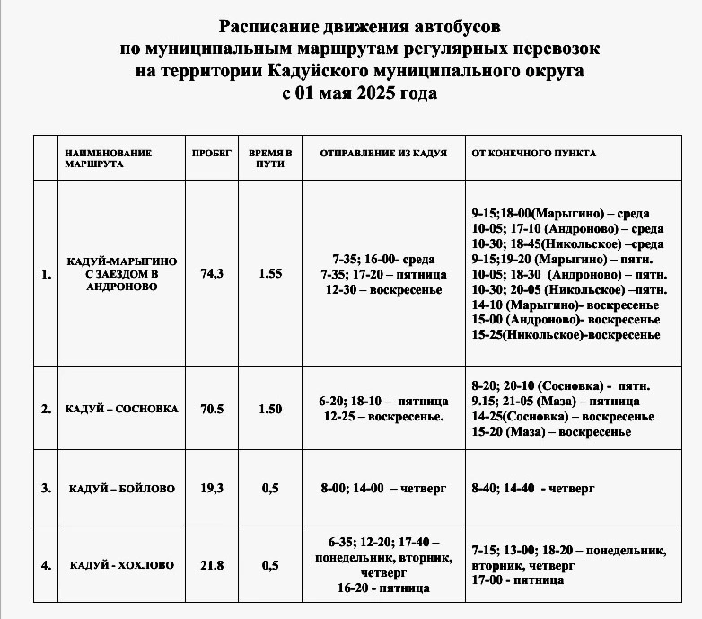 по территории Кадуйского муниципального округа