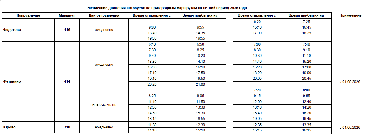 Пригородные маршруты Вологды