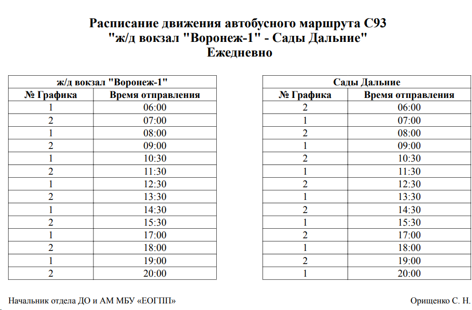 Расписание автобуса С93 Воронеж-1 - Сады Дальние