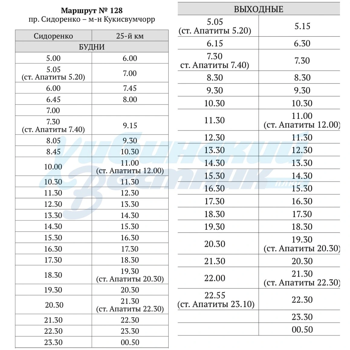 128 Сидоренко - 25 км 128 Сидоренко - 25 км