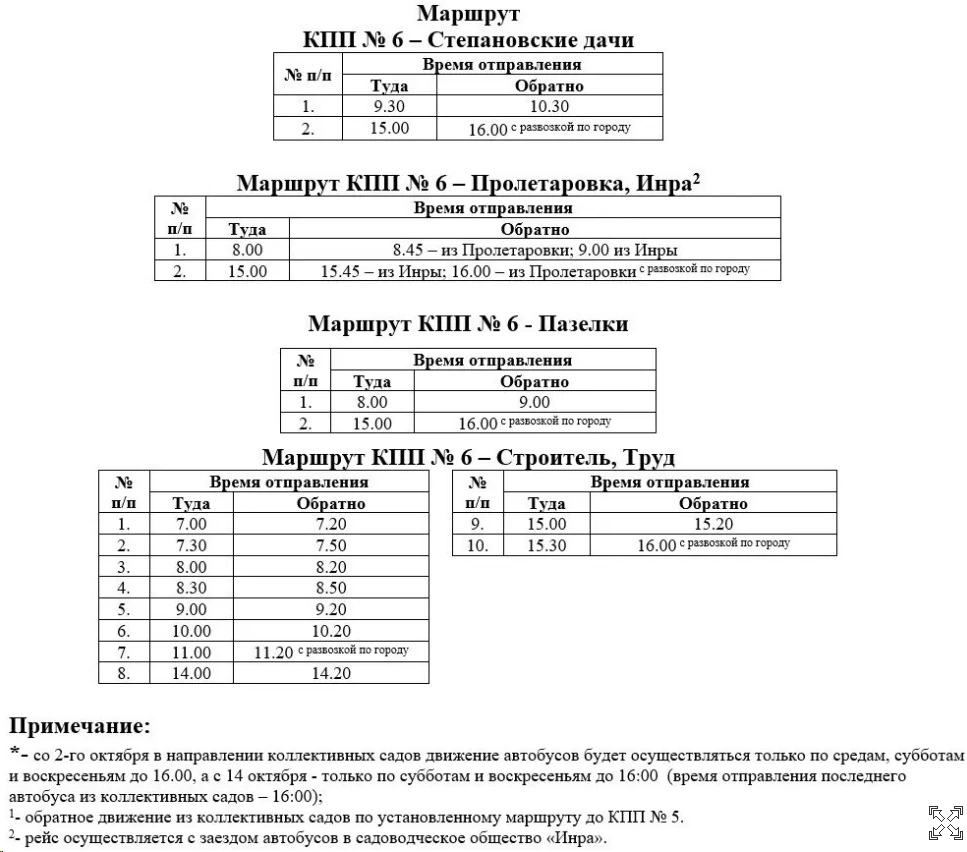 Инра, Пролетаровка, Степановские дачи