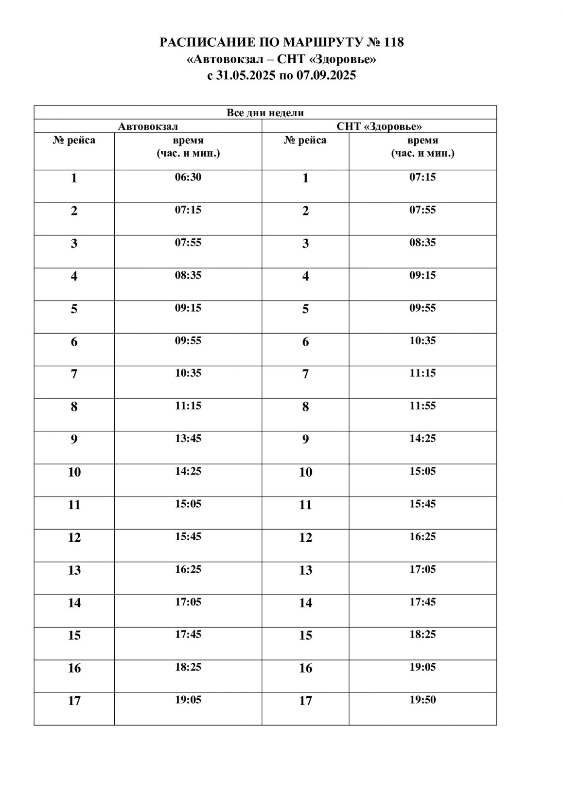 118 Ухта — СОТ Здоровье