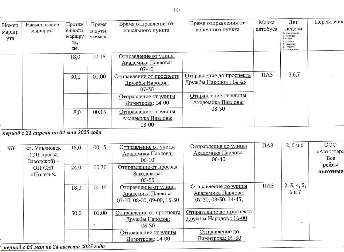 Расписание по сезонным межмуниципальным маршрутам регулярных перевозок в пригородном сообщении для перевозки населения на садово-дачные массивы Ульяновской области Расписание по сезонным межмуниципальным маршрутам регулярных перевозок в пригородном сообщении для перевозки населения на садово-дачные массивы Ульяновской области
