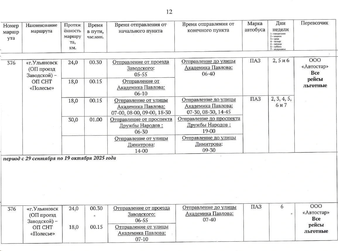 Расписание по сезонным межмуниципальным маршрутам регулярных перевозок в пригородном сообщении для перевозки населения на садово-дачные массивы Ульяновской области Расписание по сезонным межмуниципальным маршрутам регулярных перевозок в пригородном сообщении для перевозки населения на садово-дачные массивы Ульяновской области