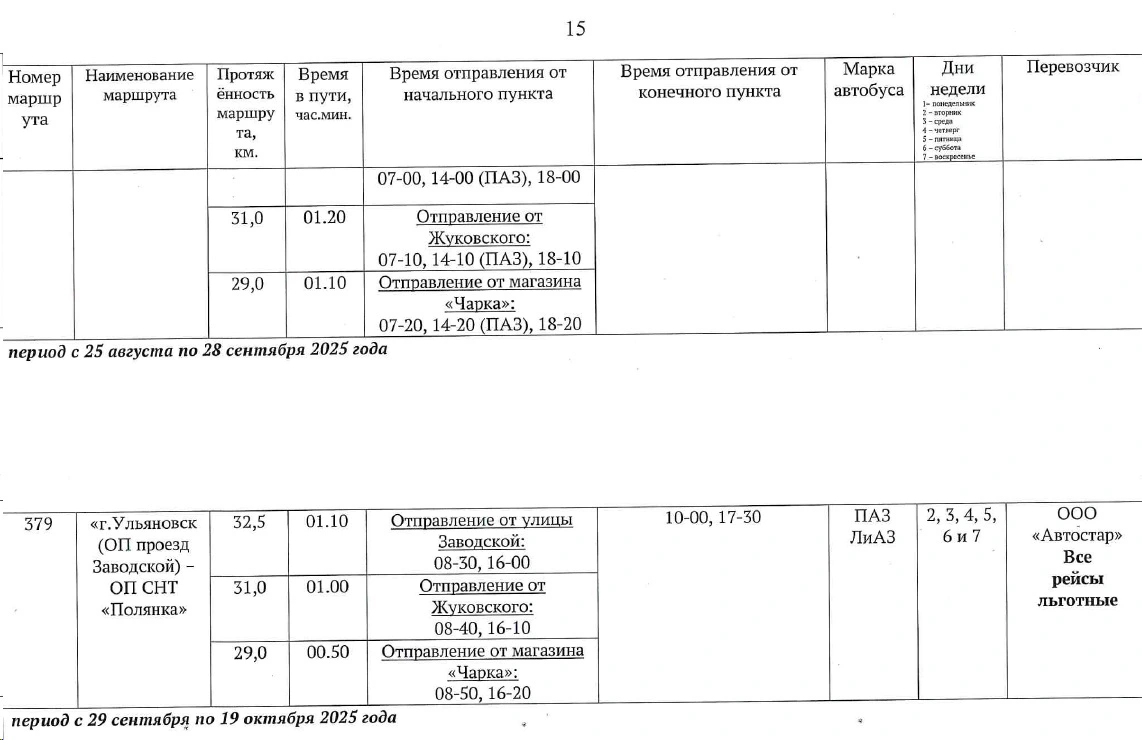 Расписание по сезонным межмуниципальным маршрутам регулярных перевозок в пригородном сообщении для перевозки населения на садово-дачные массивы Ульяновской области Расписание по сезонным межмуниципальным маршрутам регулярных перевозок в пригородном сообщении для перевозки населения на садово-дачные массивы Ульяновской области