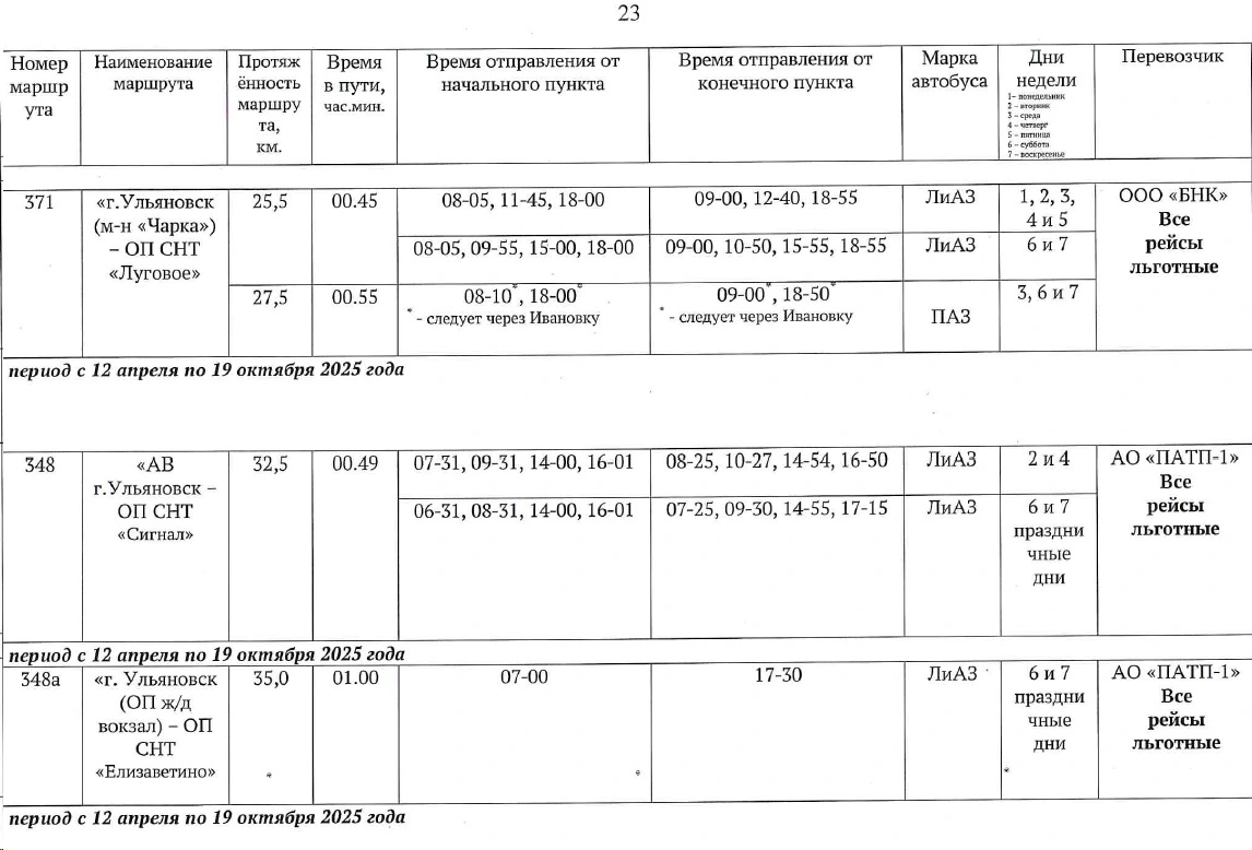 Расписание по сезонным межмуниципальным маршрутам регулярных перевозок в пригородном сообщении для перевозки населения на садово-дачные массивы Ульяновской области Расписание по сезонным межмуниципальным маршрутам регулярных перевозок в пригородном сообщении для перевозки населения на садово-дачные массивы Ульяновской области