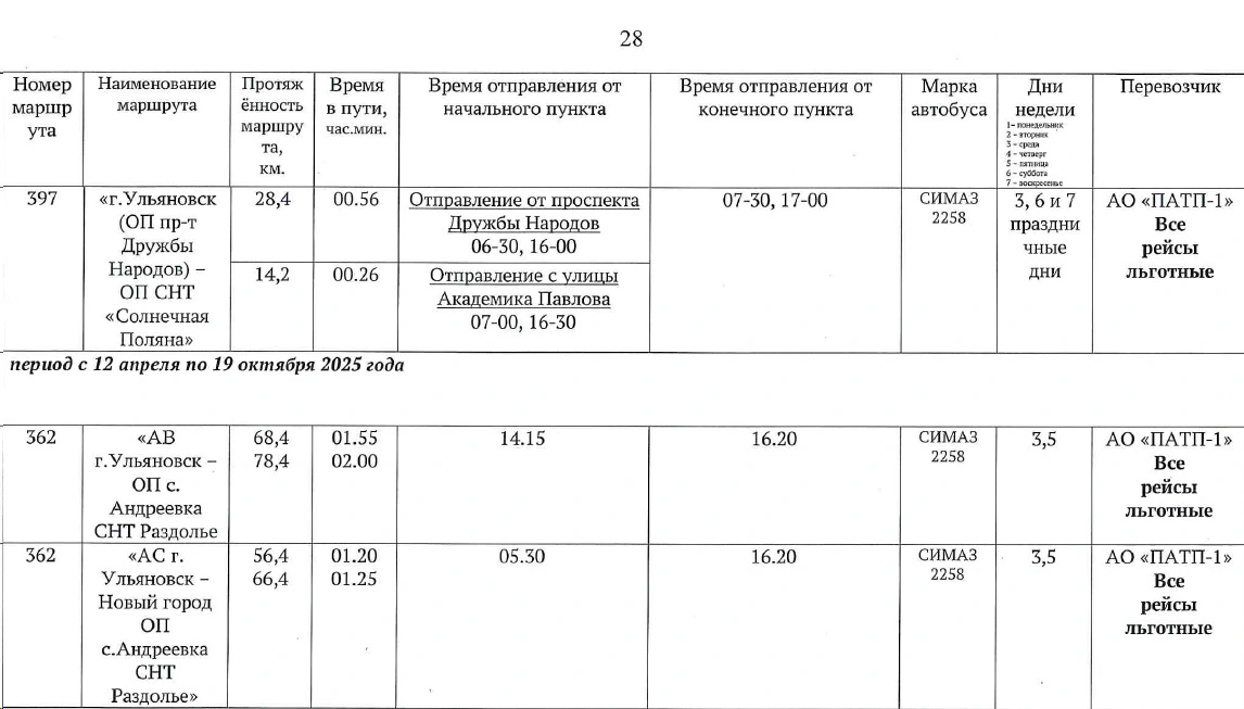 Расписание по сезонным межмуниципальным маршрутам регулярных перевозок в пригородном сообщении для перевозки населения на садово-дачные массивы Ульяновской области Расписание по сезонным межмуниципальным маршрутам регулярных перевозок в пригородном сообщении для перевозки населения на садово-дачные массивы Ульяновской области