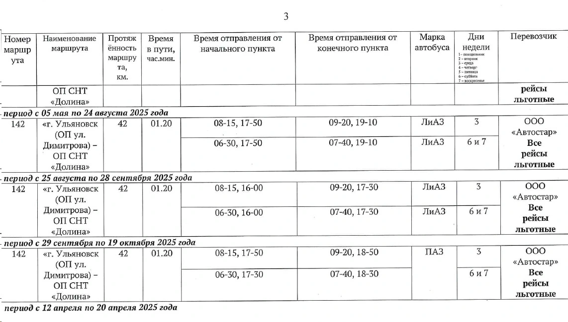 Расписание по сезонным межмуниципальным маршрутам регулярных перевозок в пригородном сообщении для перевозки населения на садово-дачные массивы Ульяновской области Расписание по сезонным межмуниципальным маршрутам регулярных перевозок в пригородном сообщении для перевозки населения на садово-дачные массивы Ульяновской области