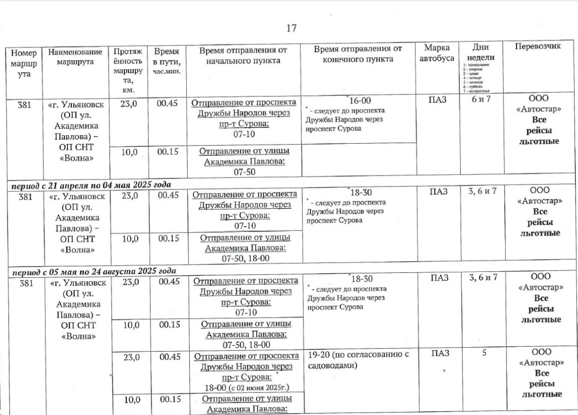 Расписание по сезонным межмуниципальным маршрутам регулярных перевозок в пригородном сообщении для перевозки населения на садово-дачные массивы Ульяновской области Расписание по сезонным межмуниципальным маршрутам регулярных перевозок в пригородном сообщении для перевозки населения на садово-дачные массивы Ульяновской области