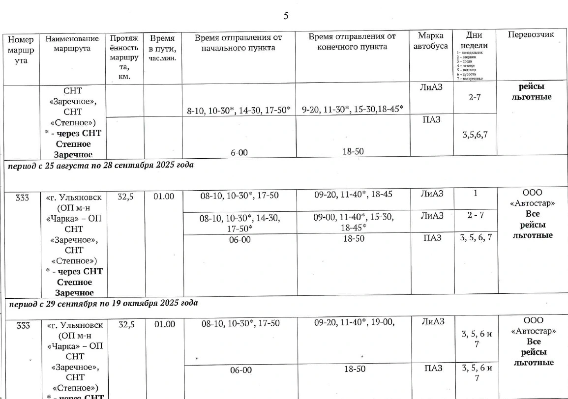Расписание по сезонным межмуниципальным маршрутам регулярных перевозок в пригородном сообщении для перевозки населения на садово-дачные массивы Ульяновской области Расписание по сезонным межмуниципальным маршрутам регулярных перевозок в пригородном сообщении для перевозки населения на садово-дачные массивы Ульяновской области